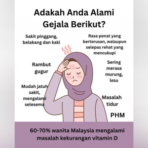 70 peratus wanita Malaysia kurang Vitamin D​ - Kajian